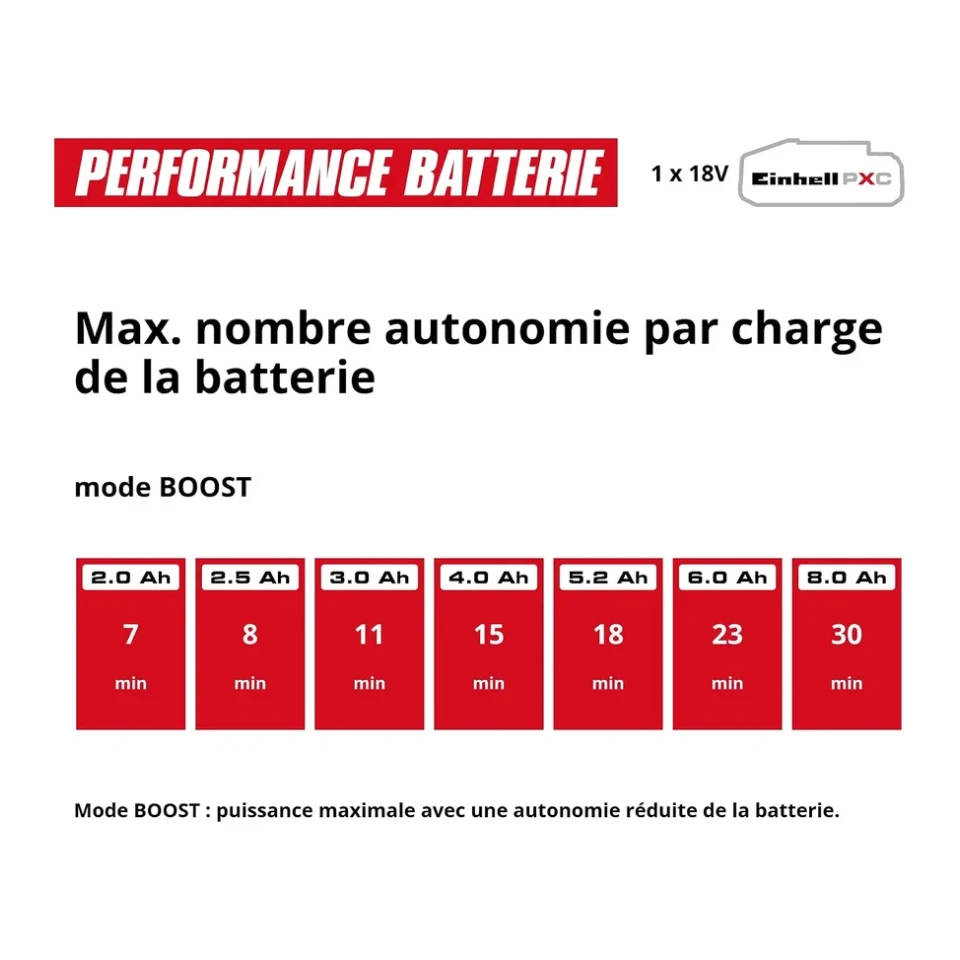 Einhell HYPRESSO 18/24-1 (réf. 4140135) · vue produit 10