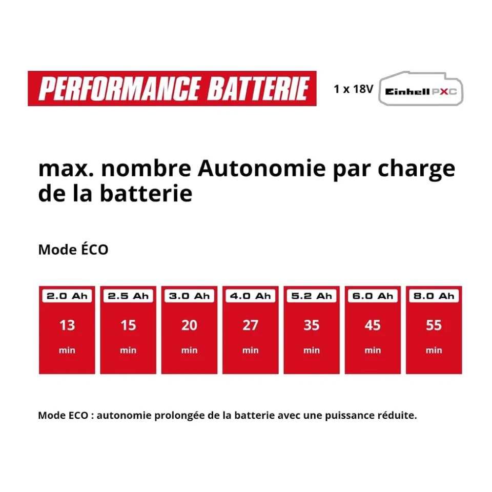 Einhell HYPRESSO 18/24-1 (réf. 4140135) · vue produit 11